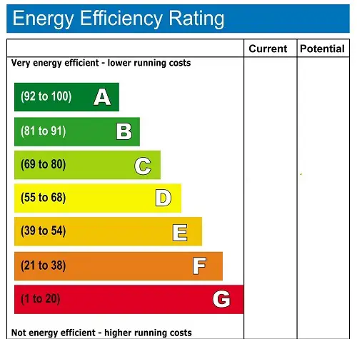 Energy Efficiency Ratings