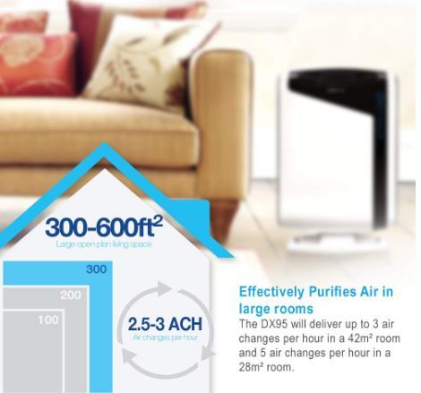 aeramax 300 air purifier with large room allergy and asthma 4-stage purification