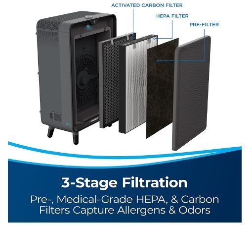 formaldehyde air filter